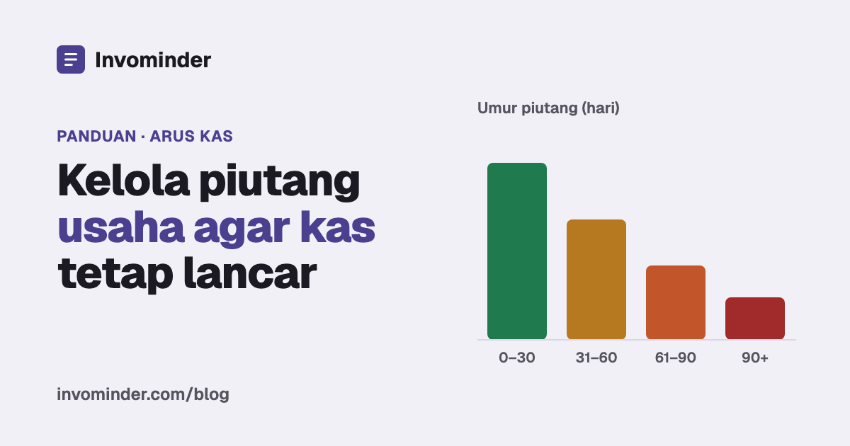 Grafik batang umur piutang 0-30, 31-60, 61-90, dan lebih dari 90 hari