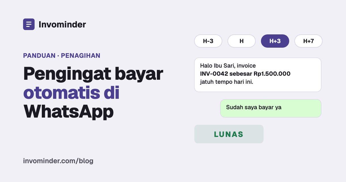 Jadwal pengingat H-3, H, H+3, H+7 dan pesan WhatsApp penagihan yang berujung Lunas
